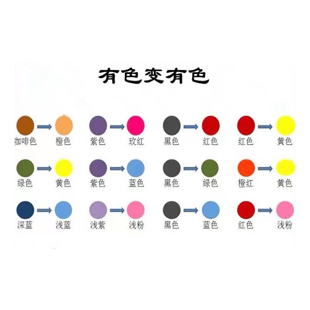 Color Changing Masterbatch